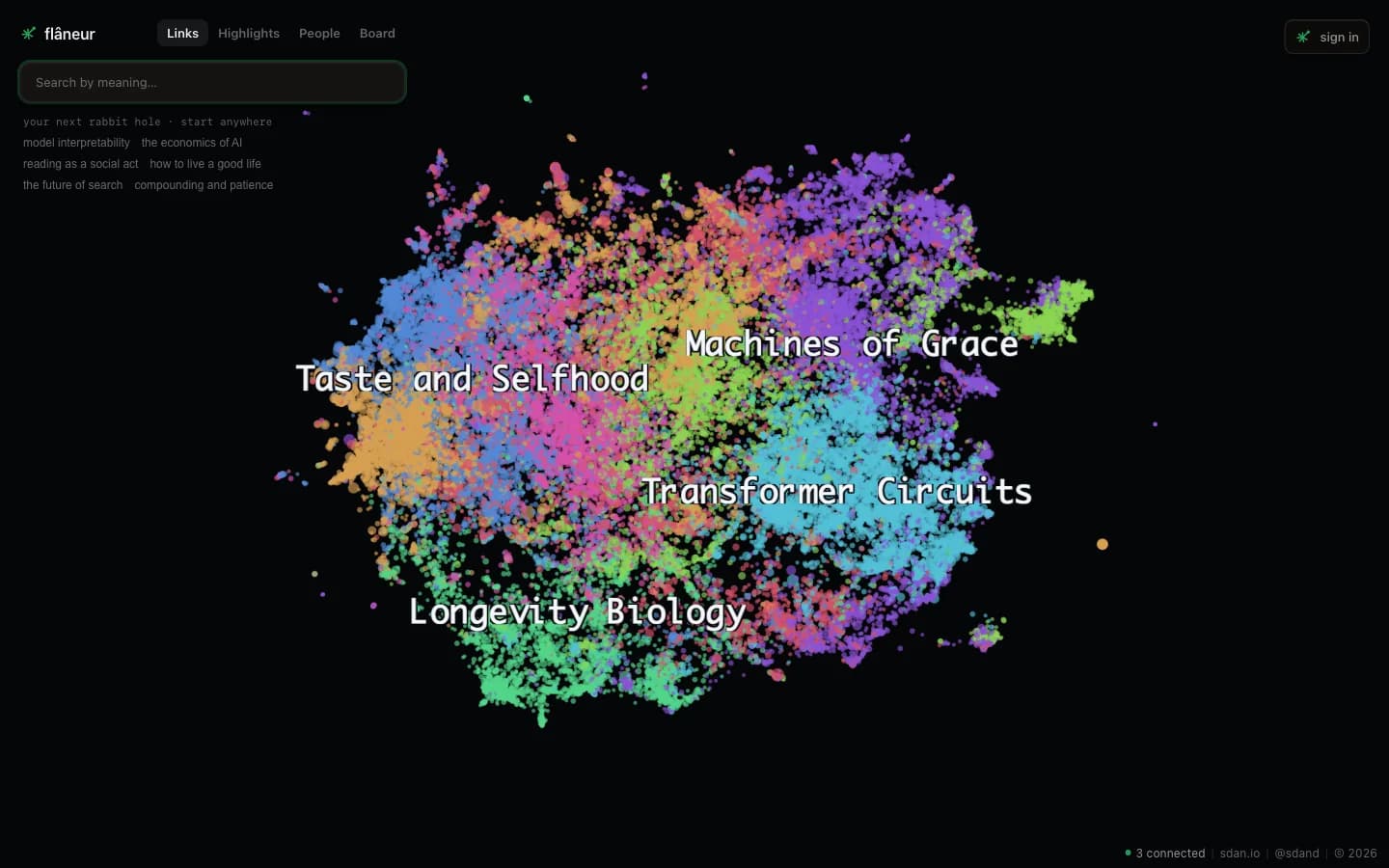 The Links map, with saved pages clustered around topics including Taste and Selfhood and Transformer Circuits