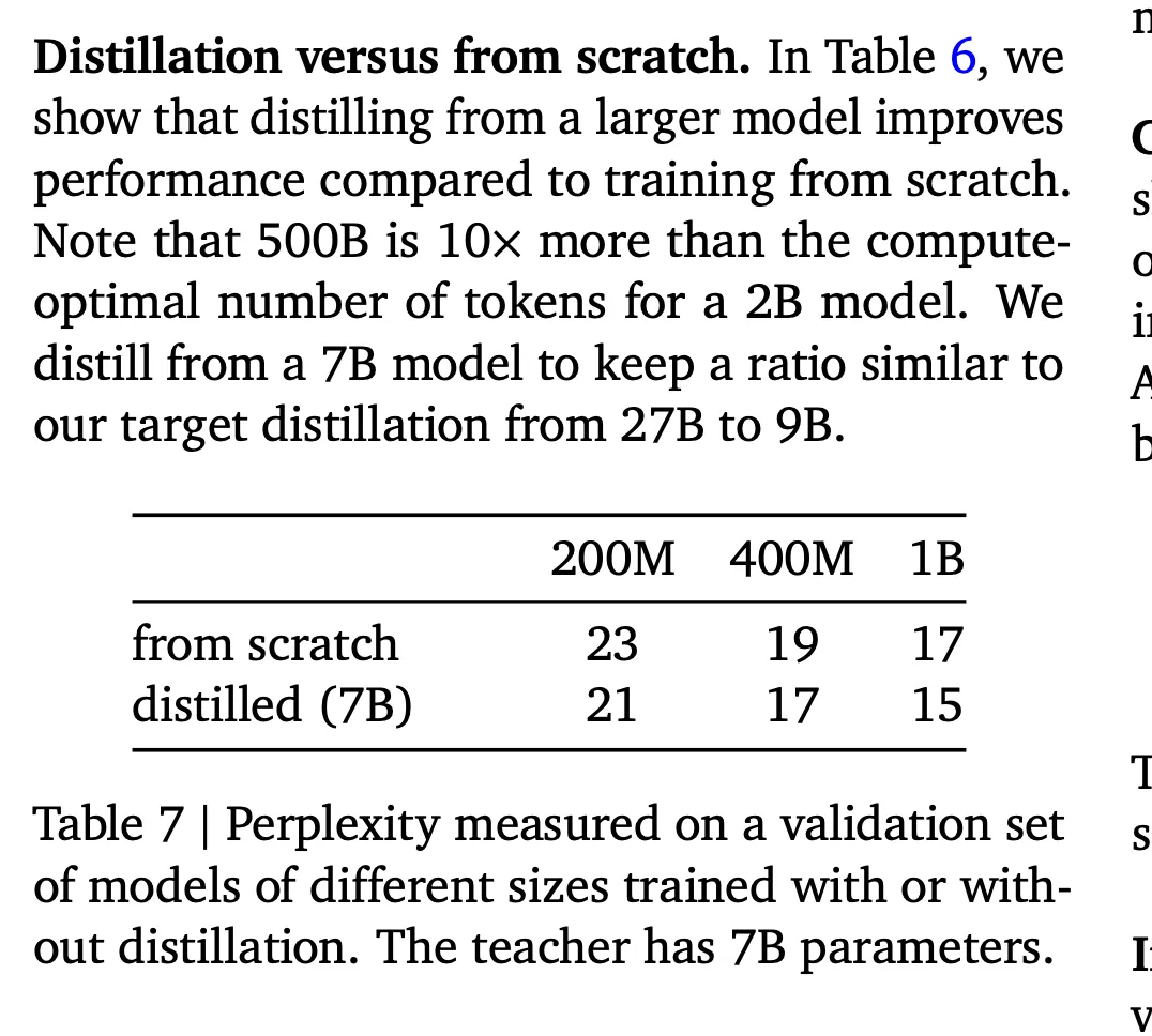 Distillation and data efficiency