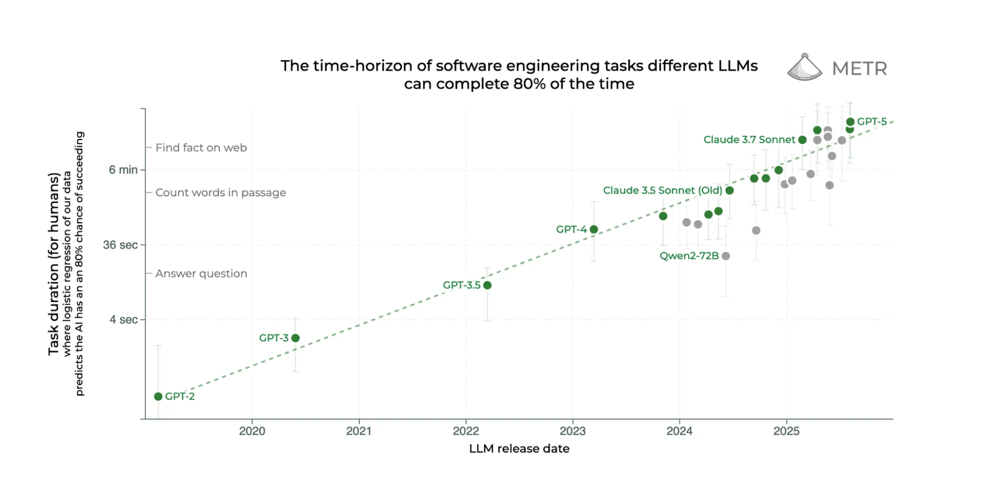 Reinforcement learning and efficiency